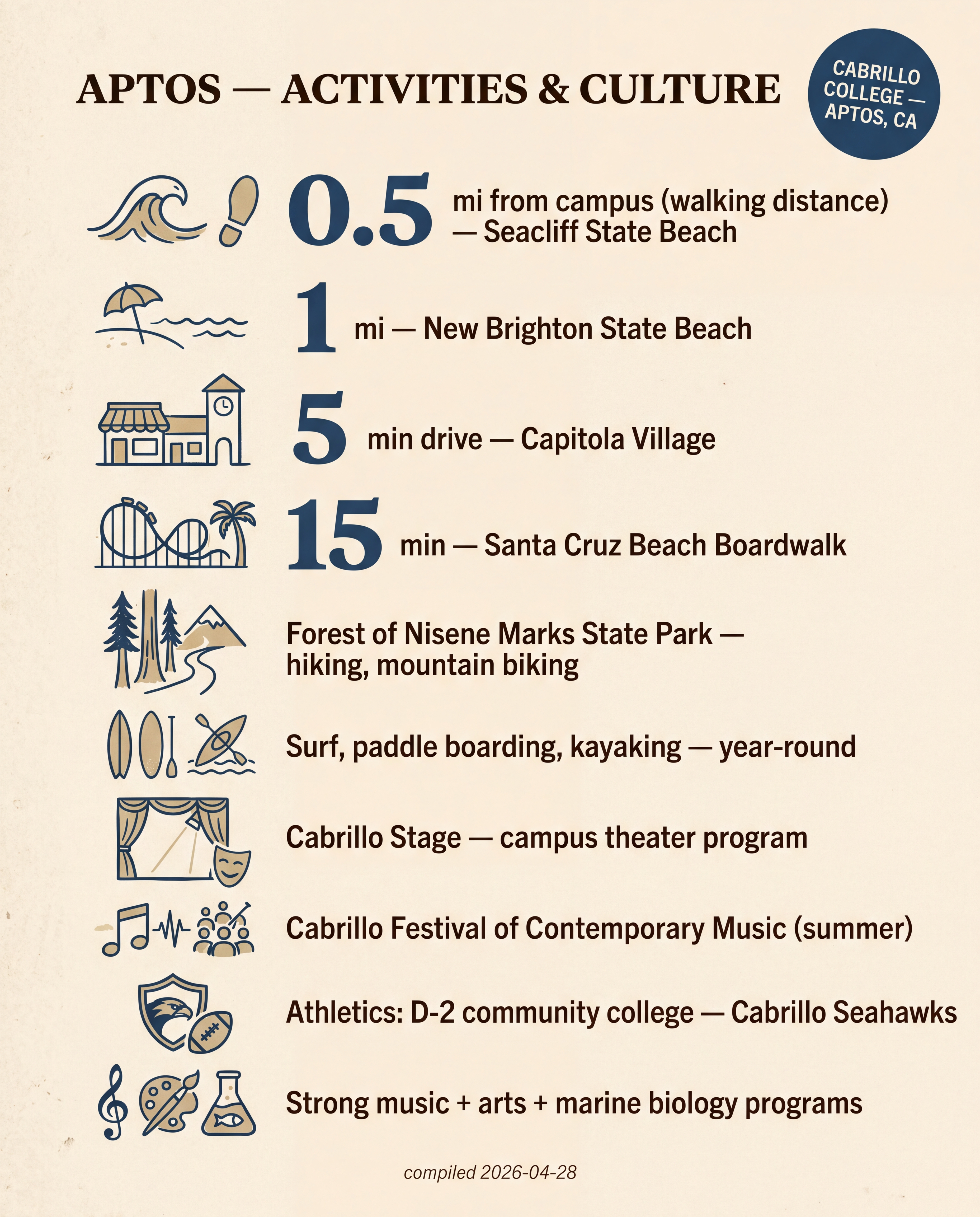 Aptos — Activities & Culture