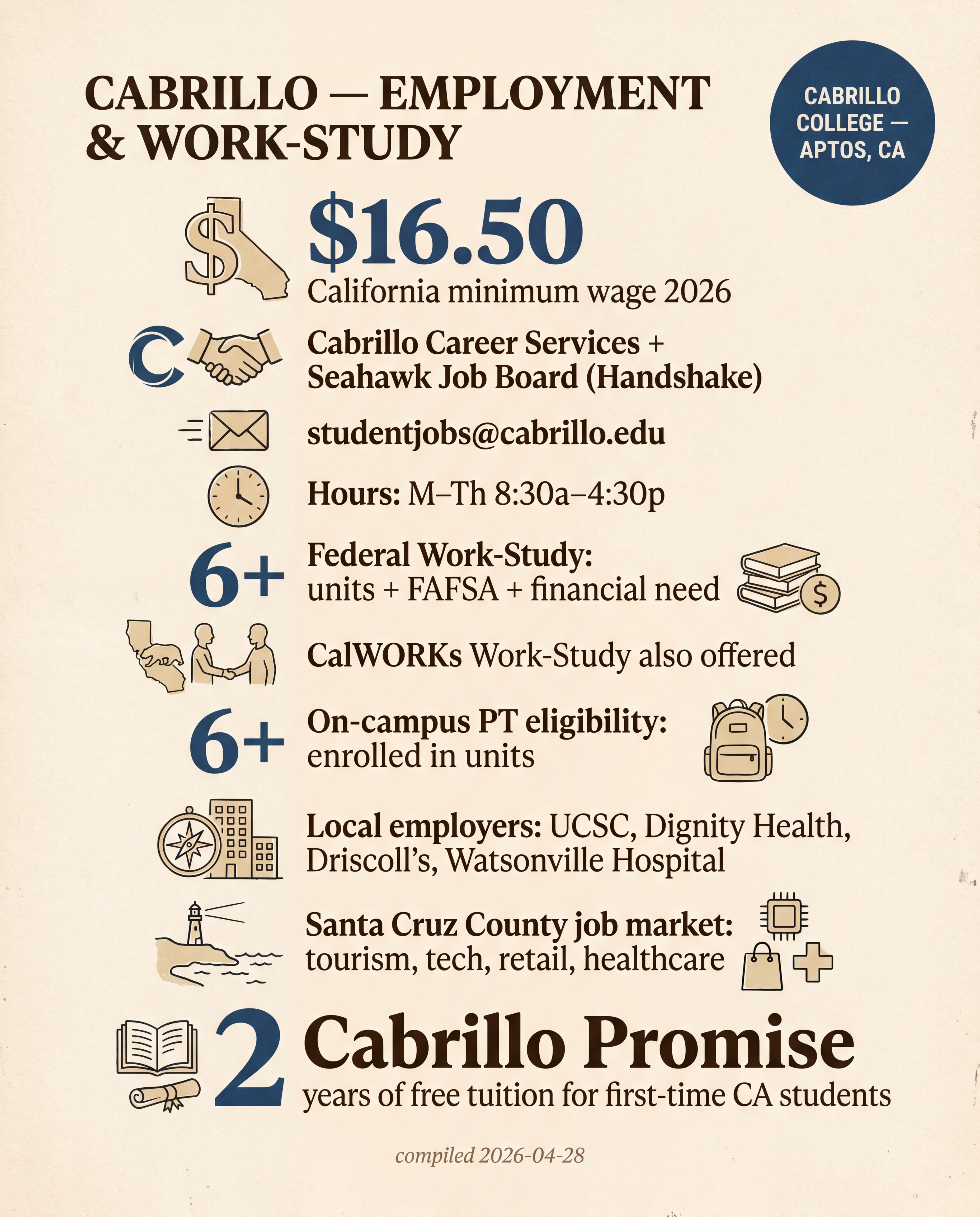 Cabrillo — Employment & Work-Study