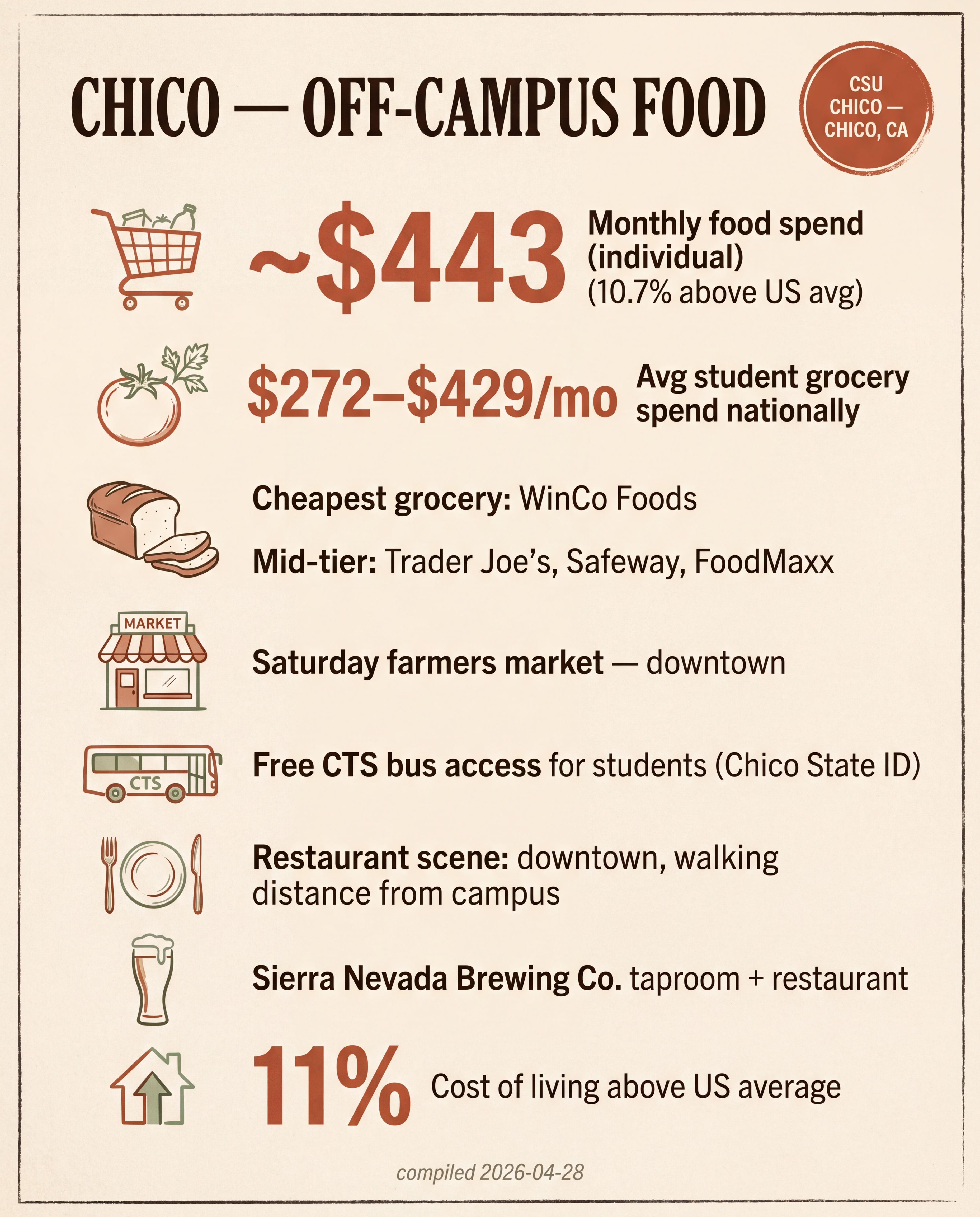 Chico — Off-Campus Food