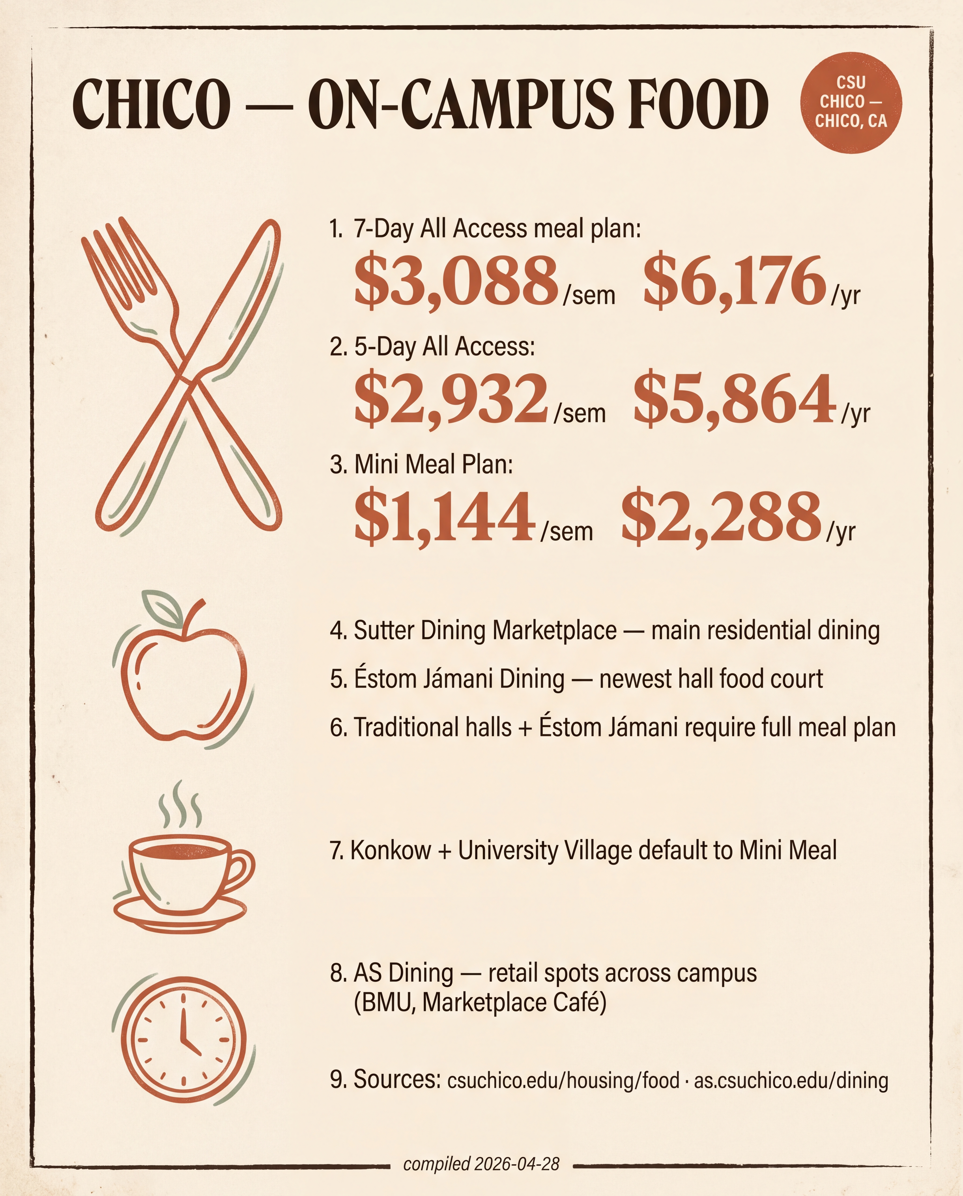 Chico — On-Campus Food