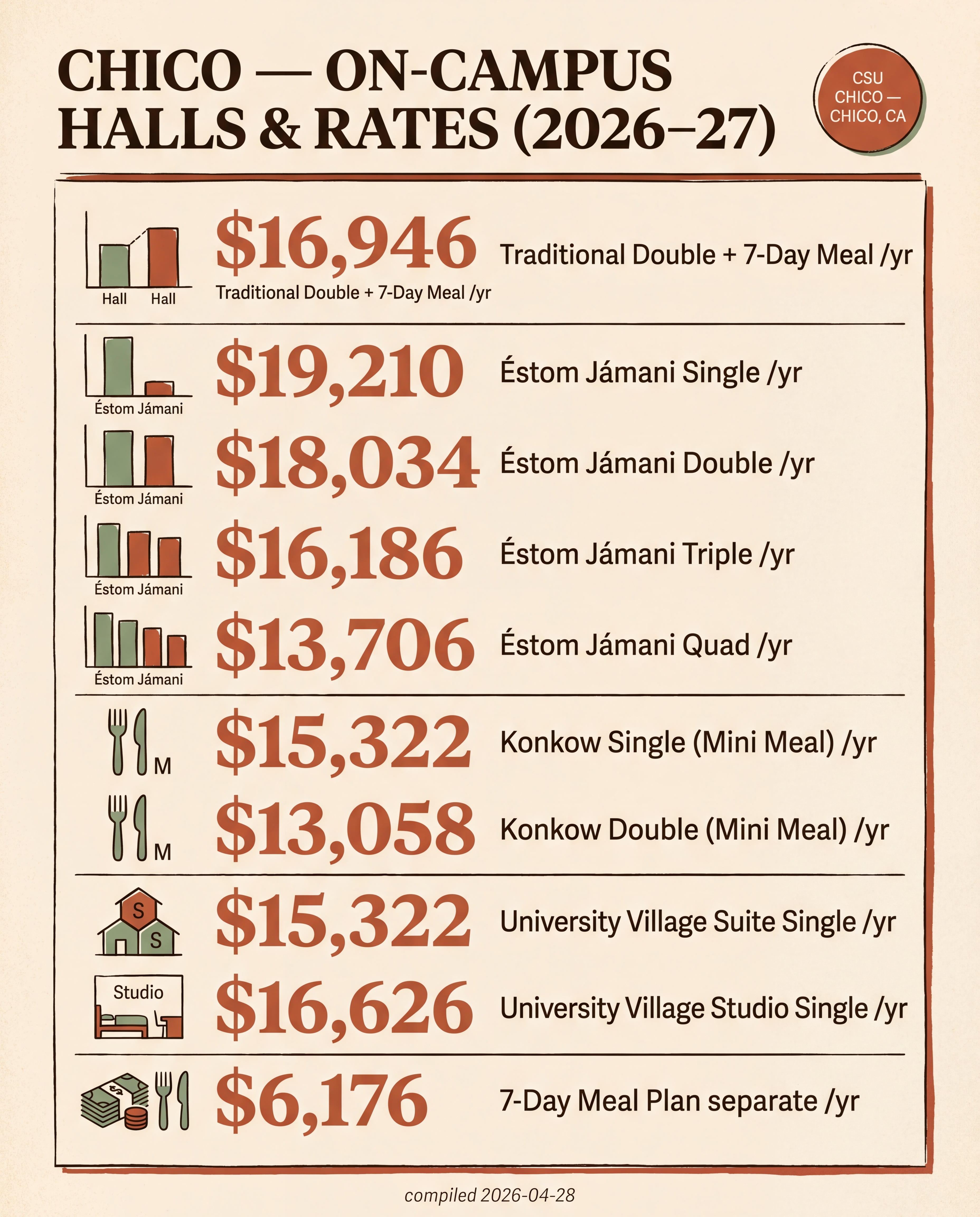 Chico — On-Campus Halls (2026–27)