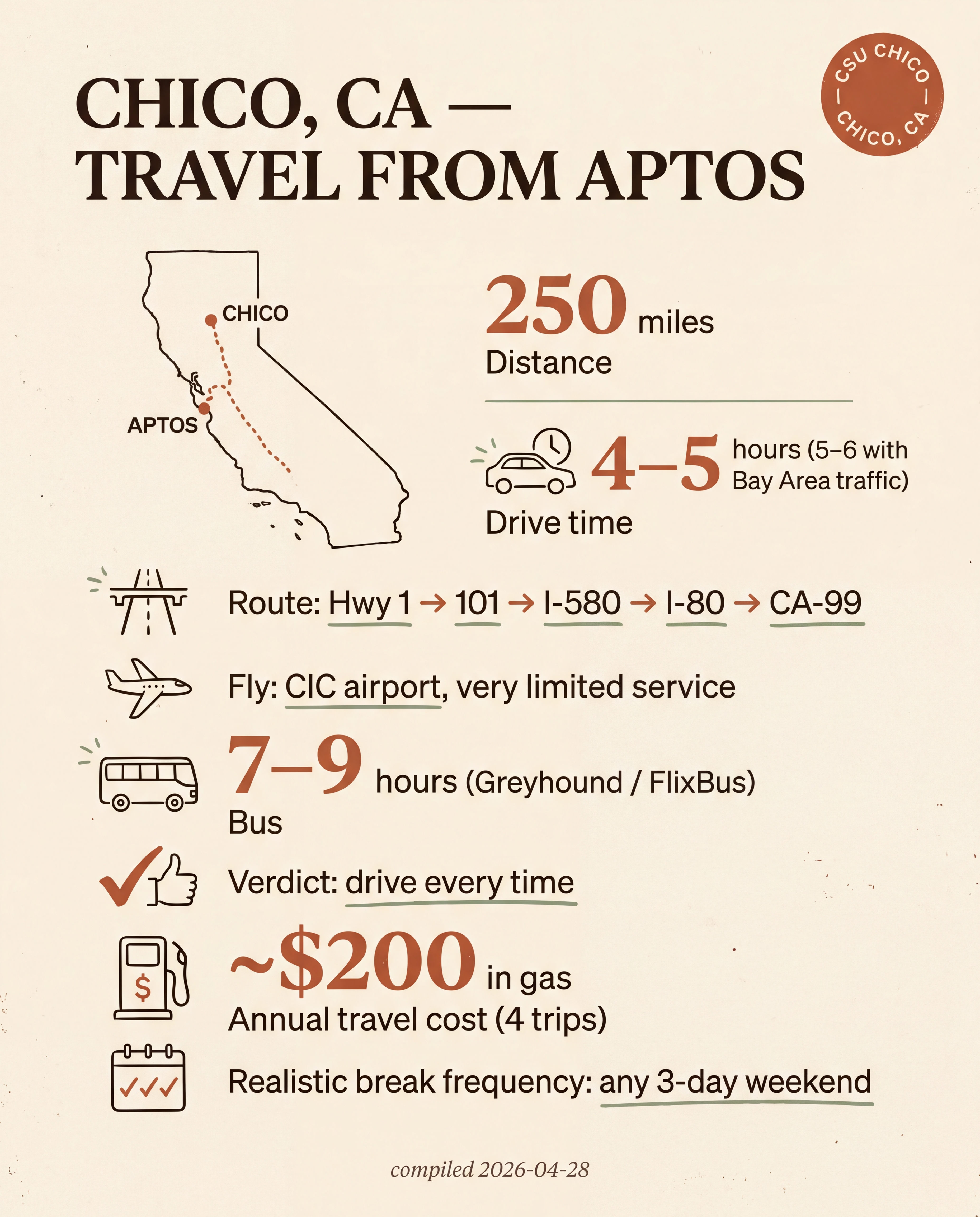 Chico — Travel from Aptos