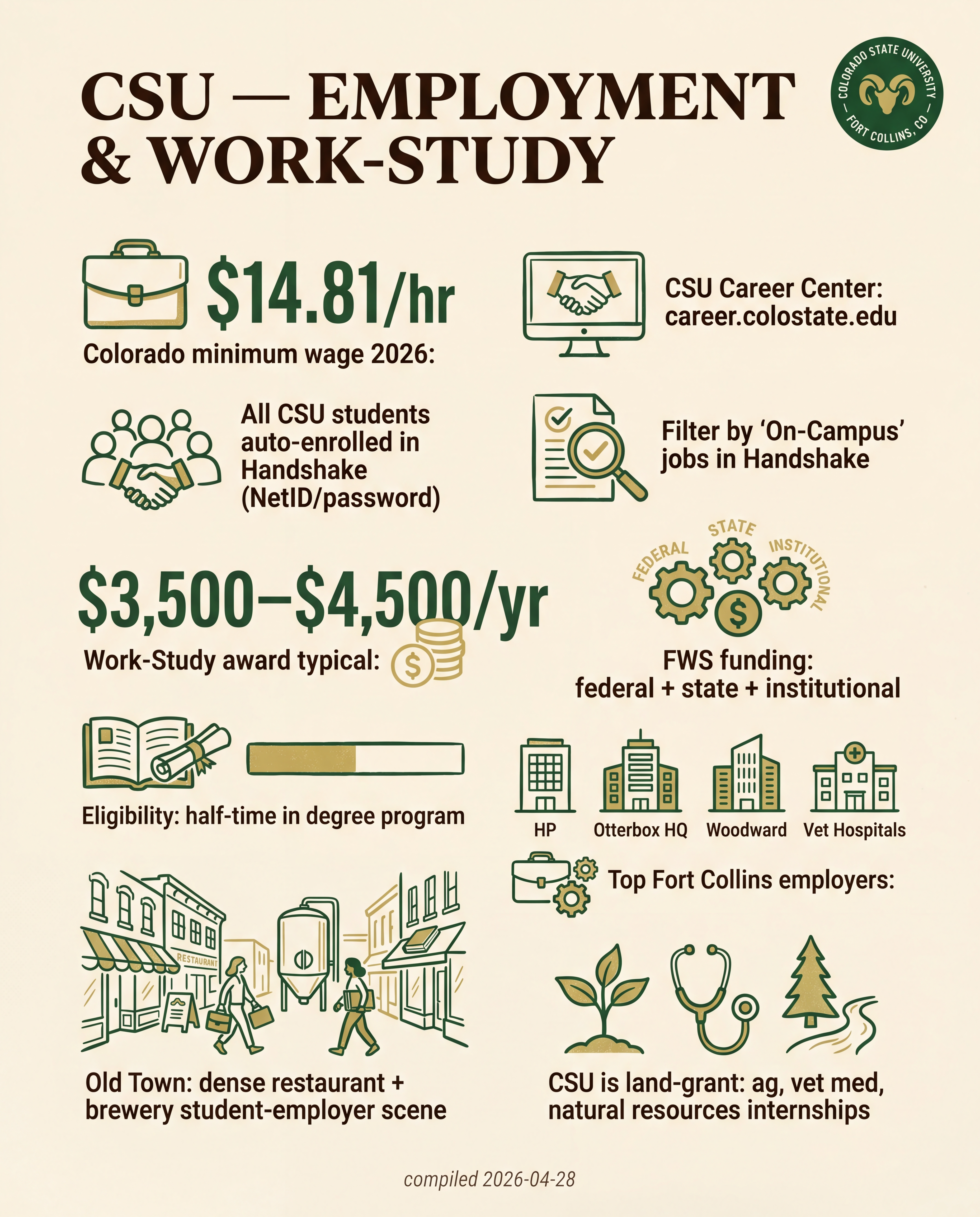 CSU — Employment & Work-Study
