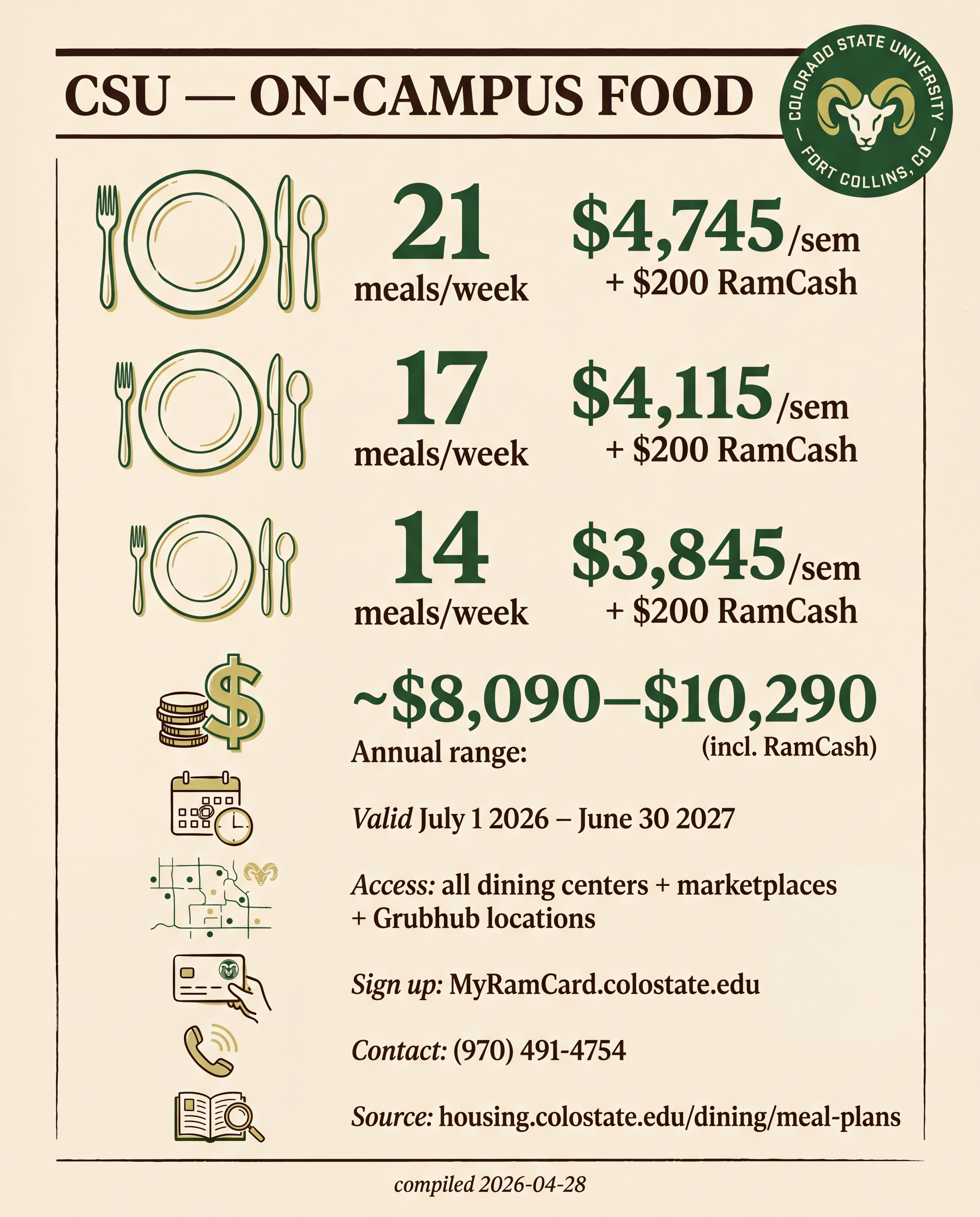 CSU — On-Campus Food