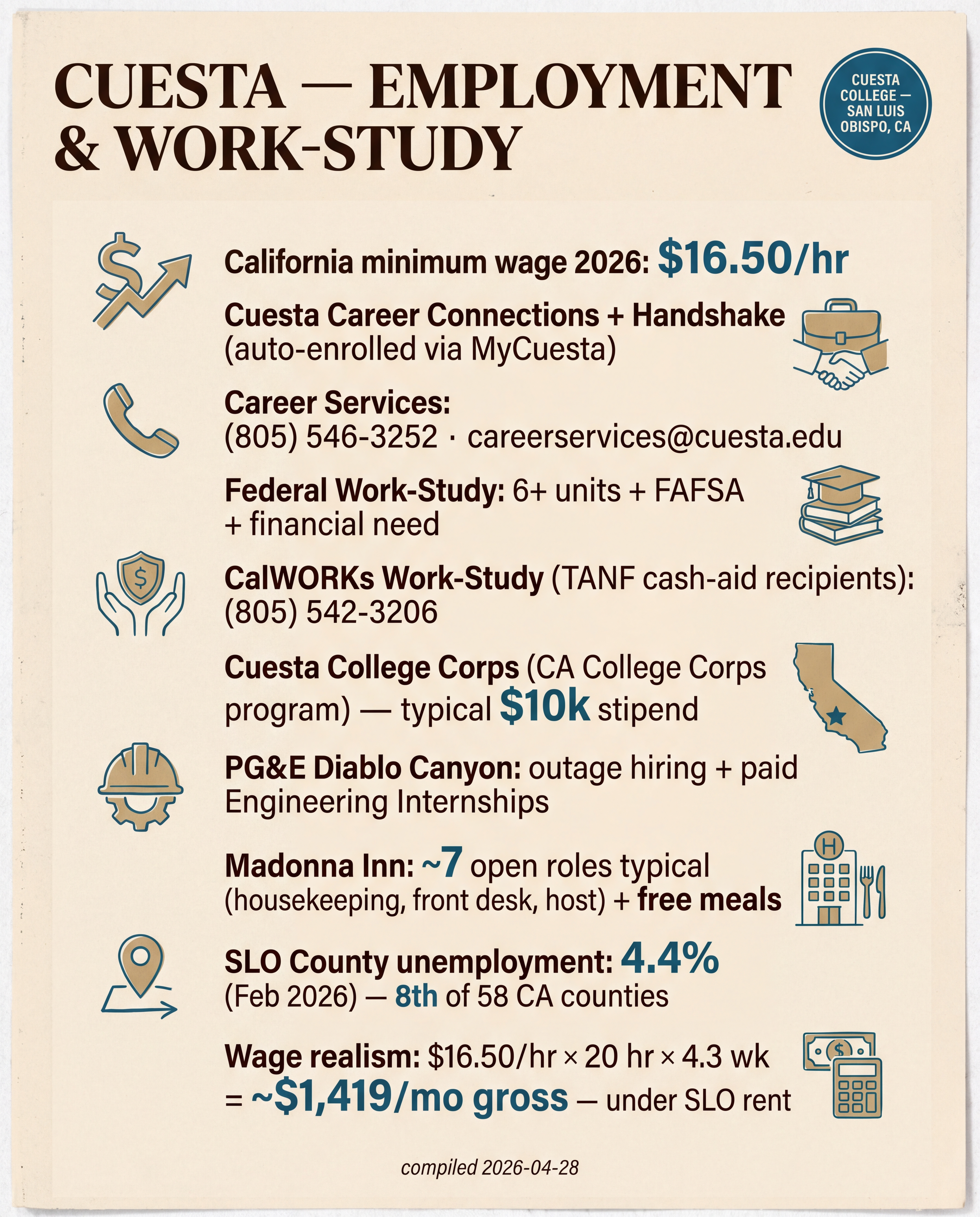 Cuesta — Employment & Work-Study