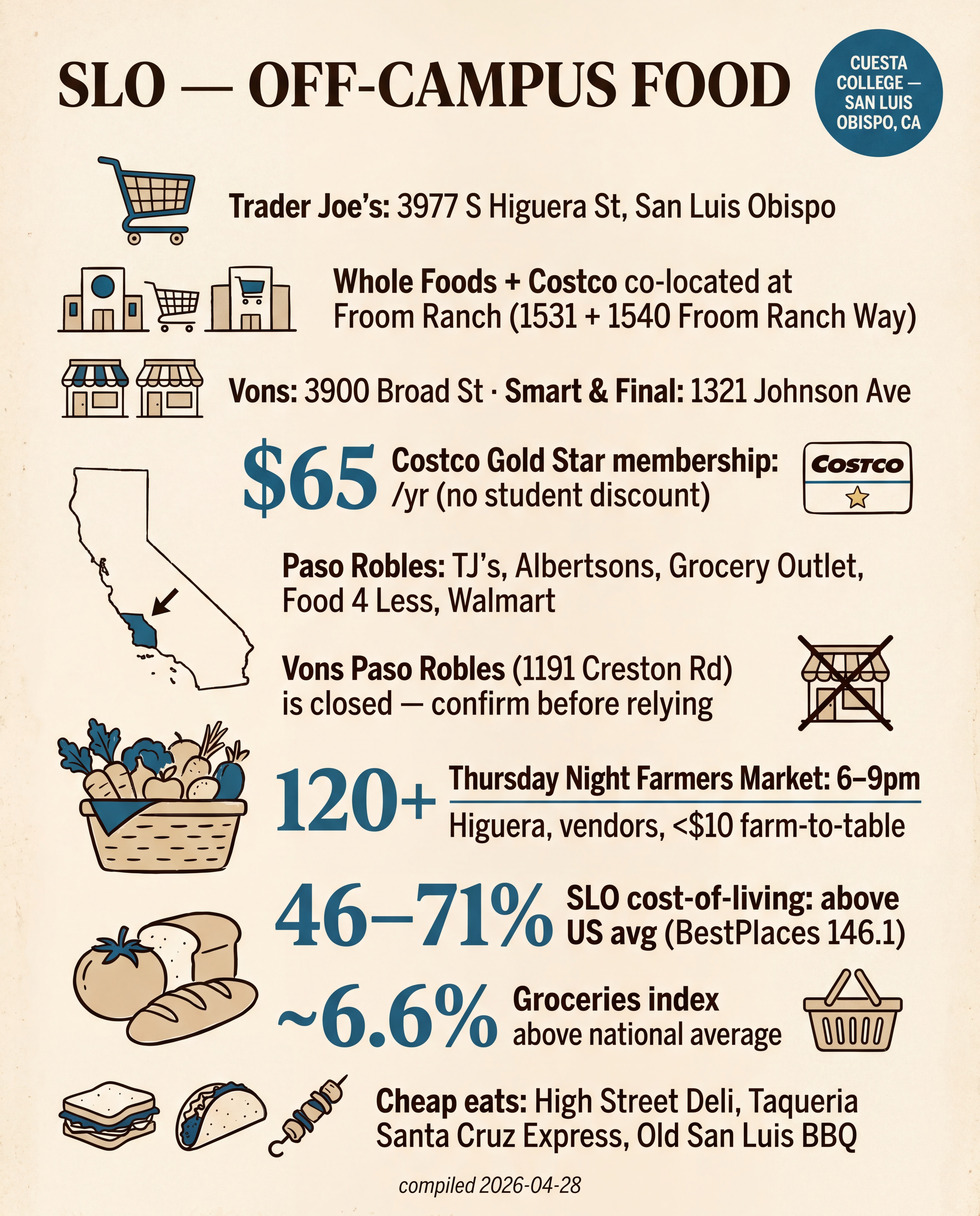 SLO — Off-Campus Food