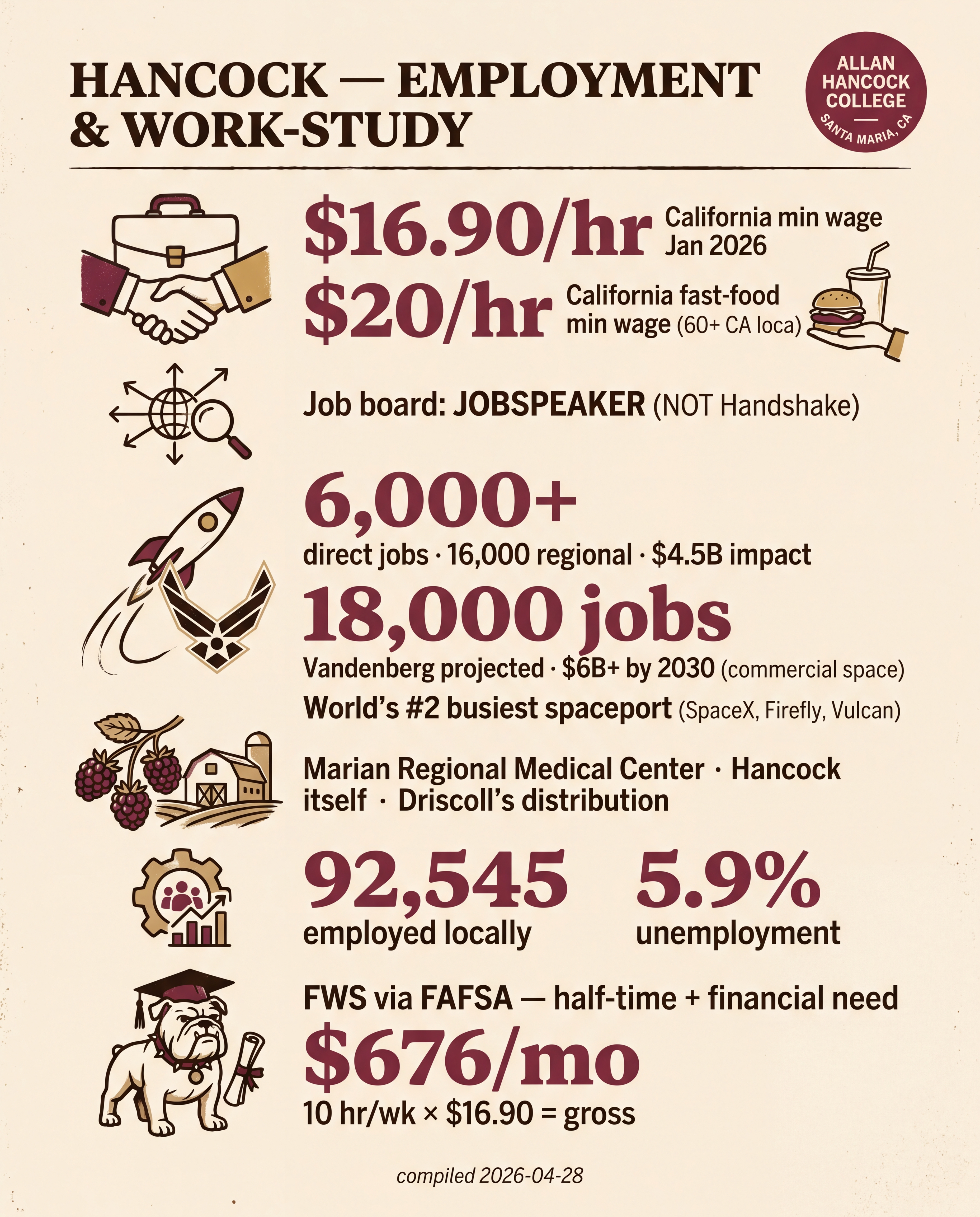 Hancock — Employment & Work-Study