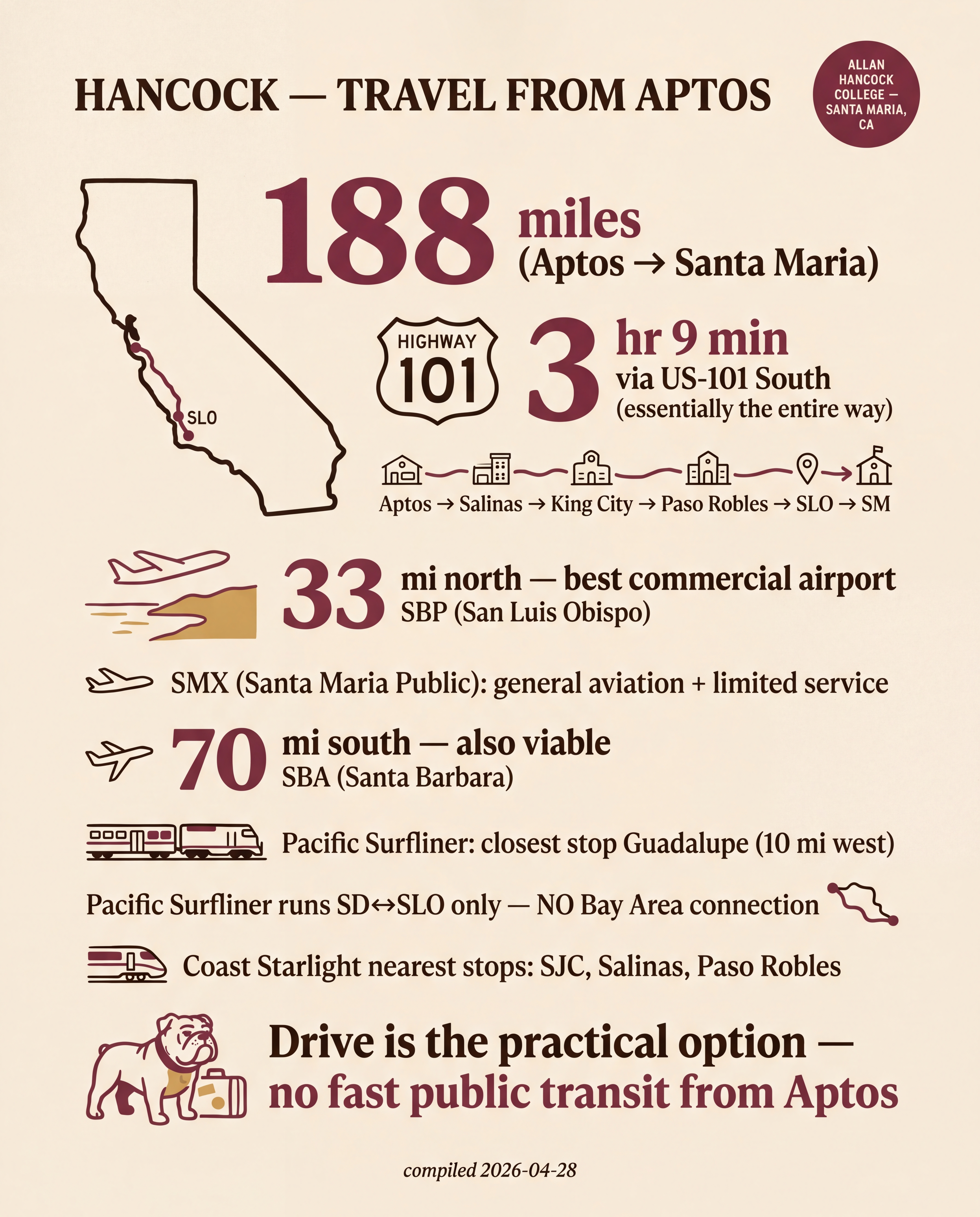 Hancock — Travel from Aptos