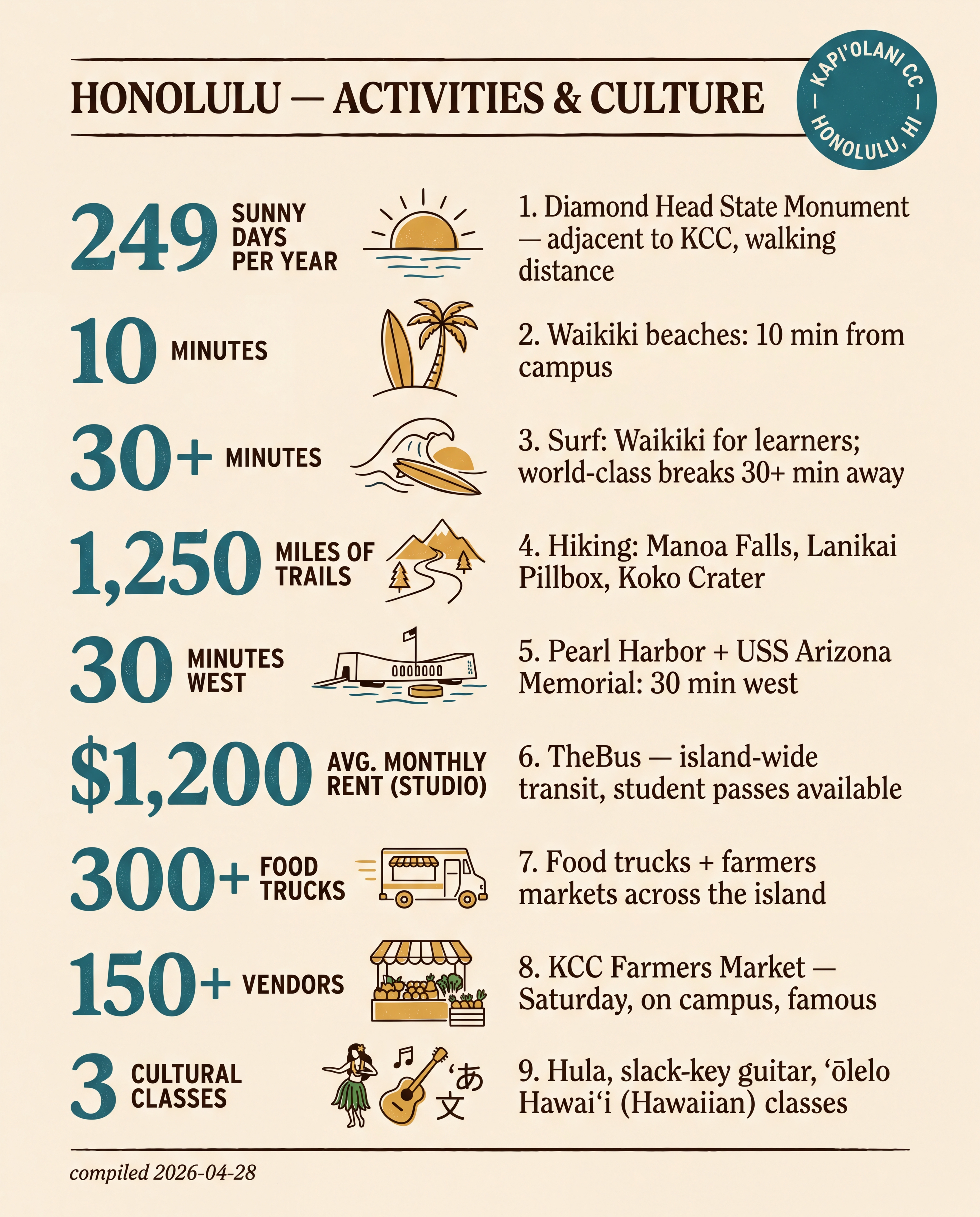 Honolulu — Activities & Culture