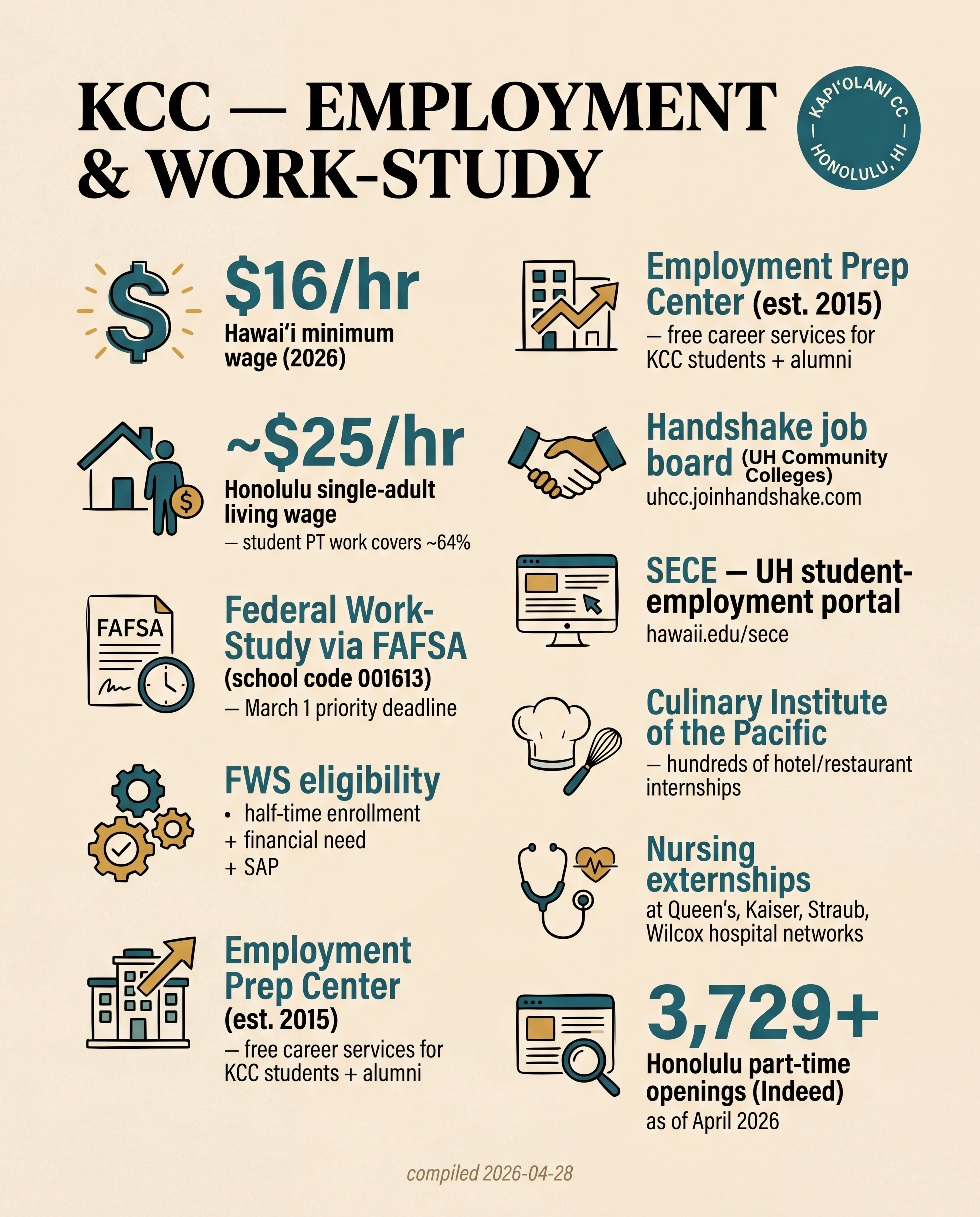 KCC — Employment & Work-Study