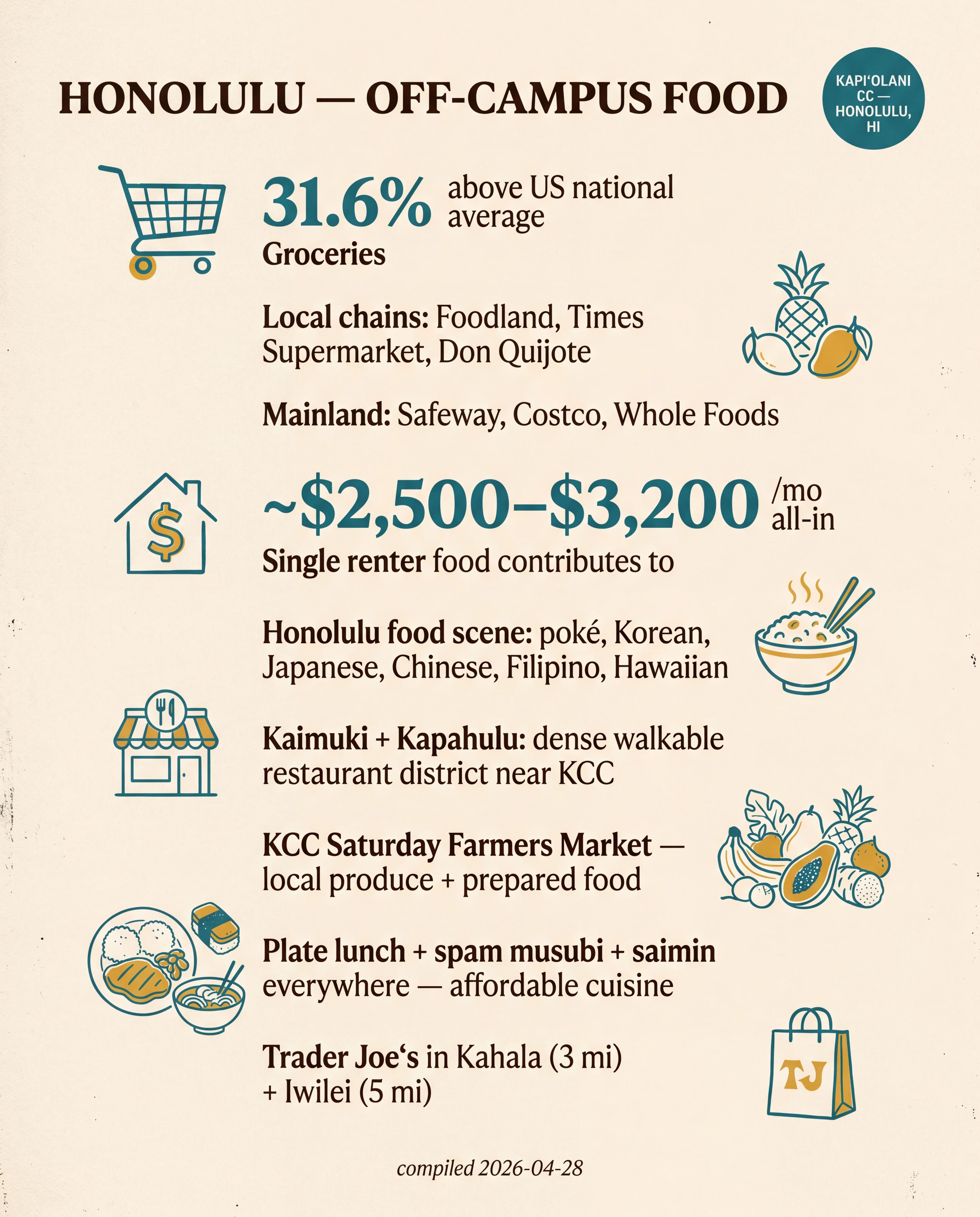 Honolulu — Off-Campus Food