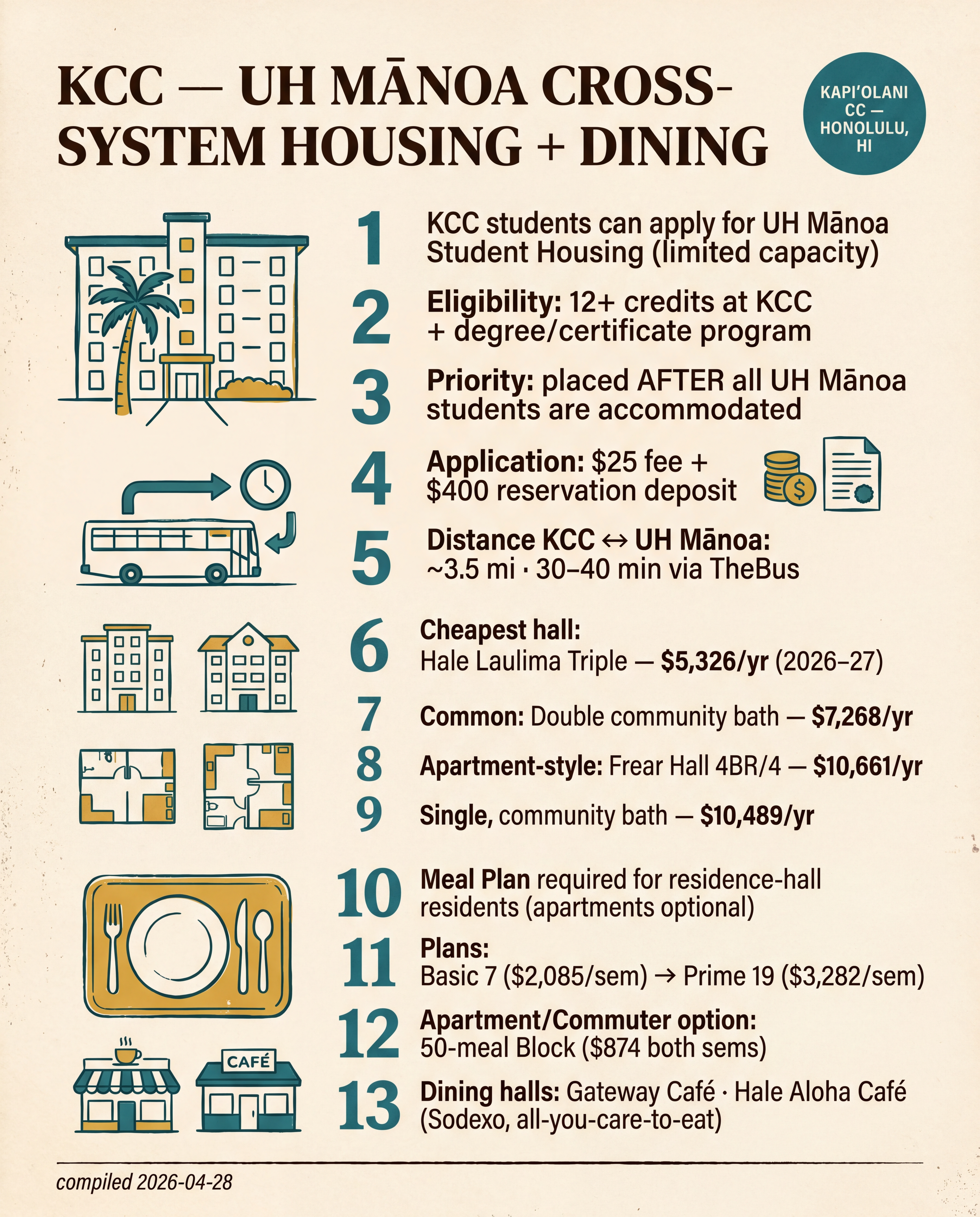 KCC — UH Mānoa Cross-System Housing + Dining