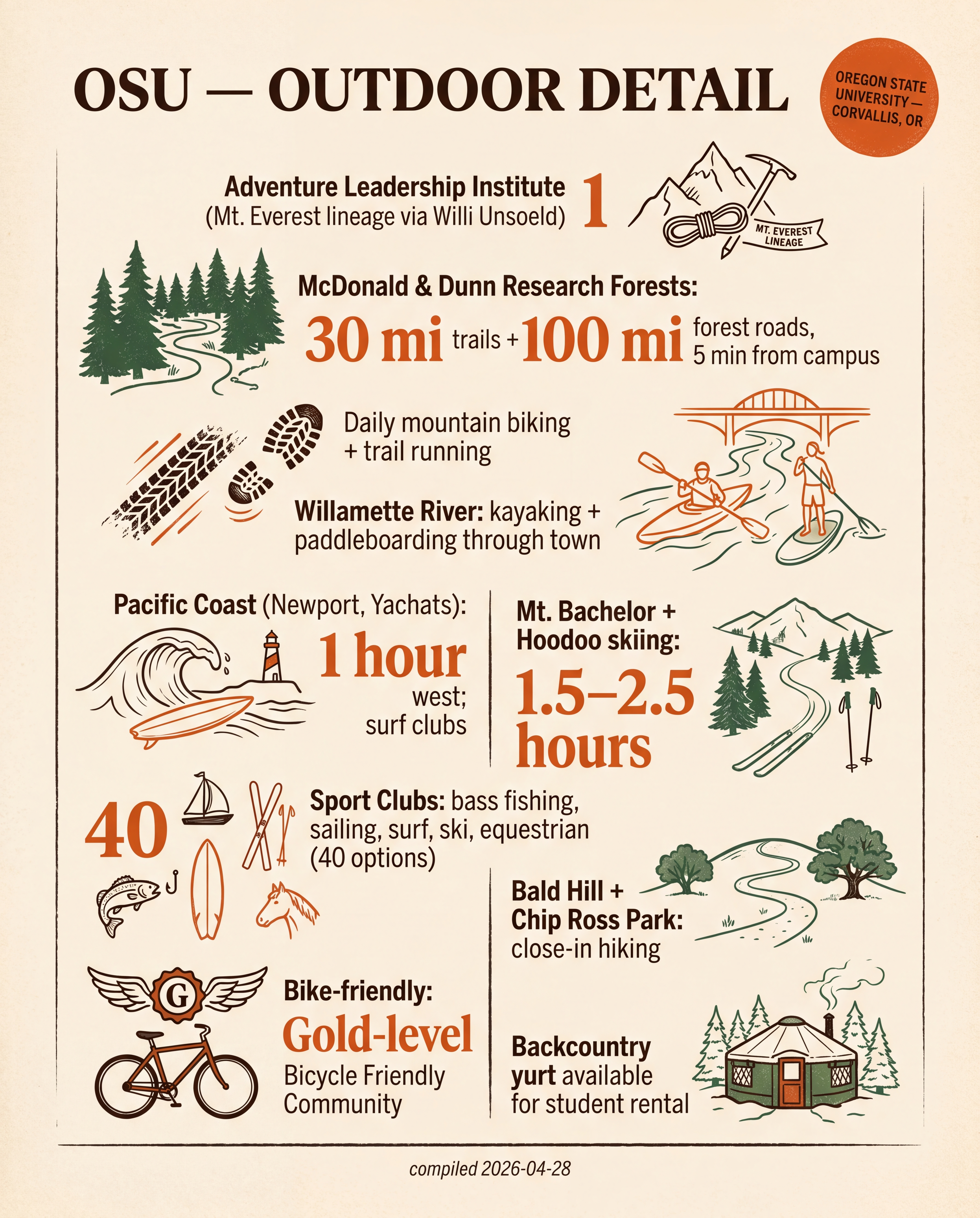 OSU — Outdoor Detail