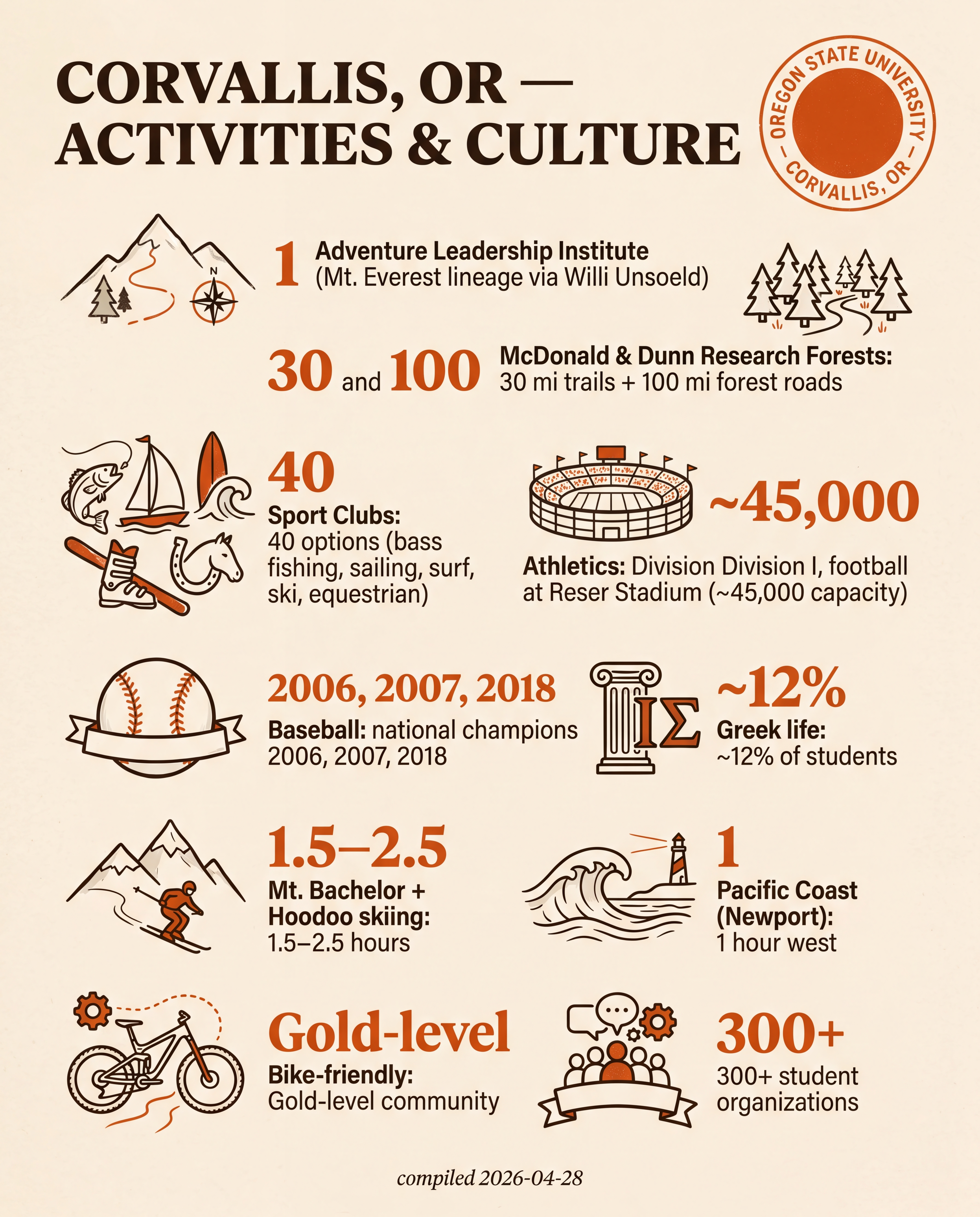 Corvallis — Activities & Culture