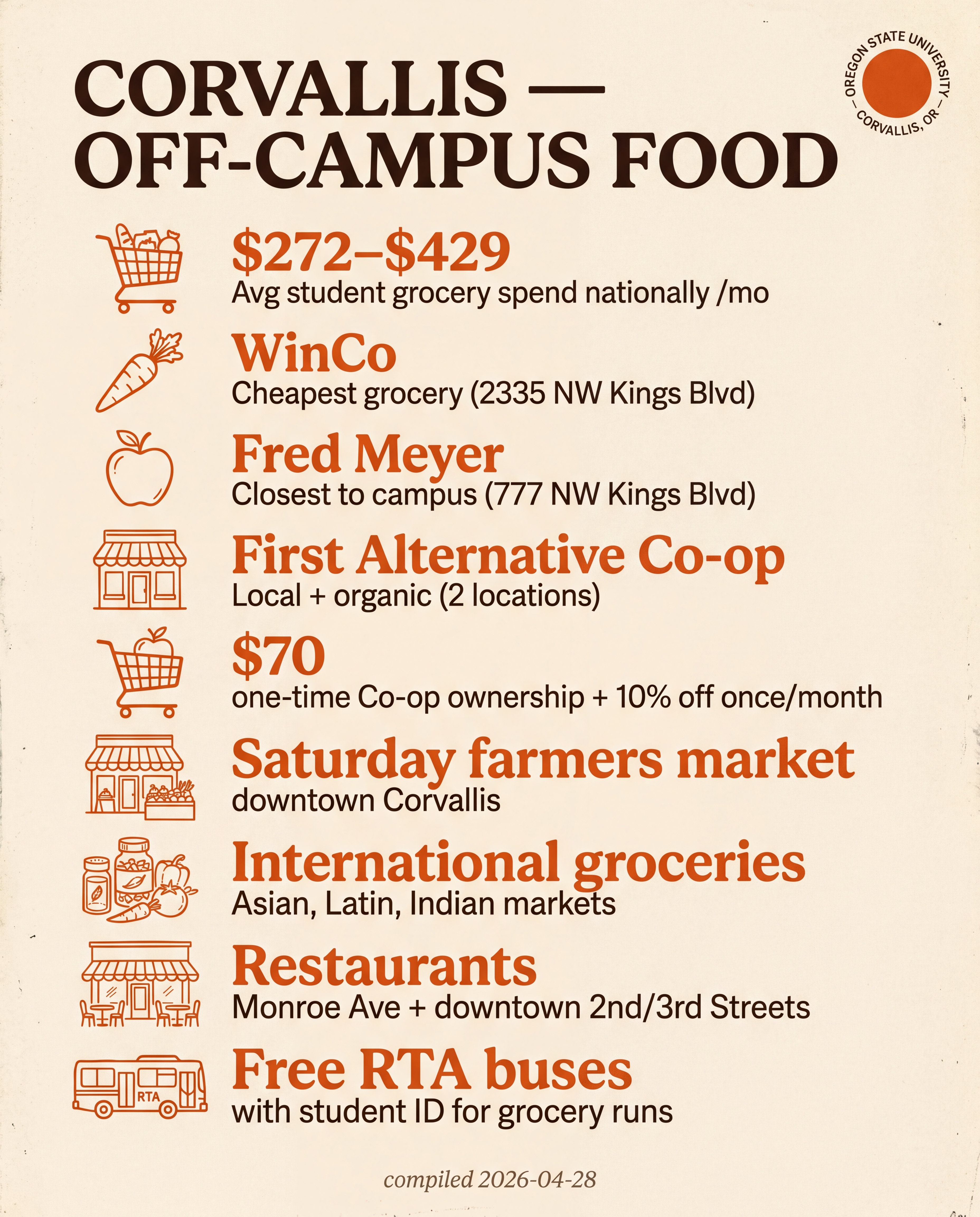 Corvallis — Off-Campus Food