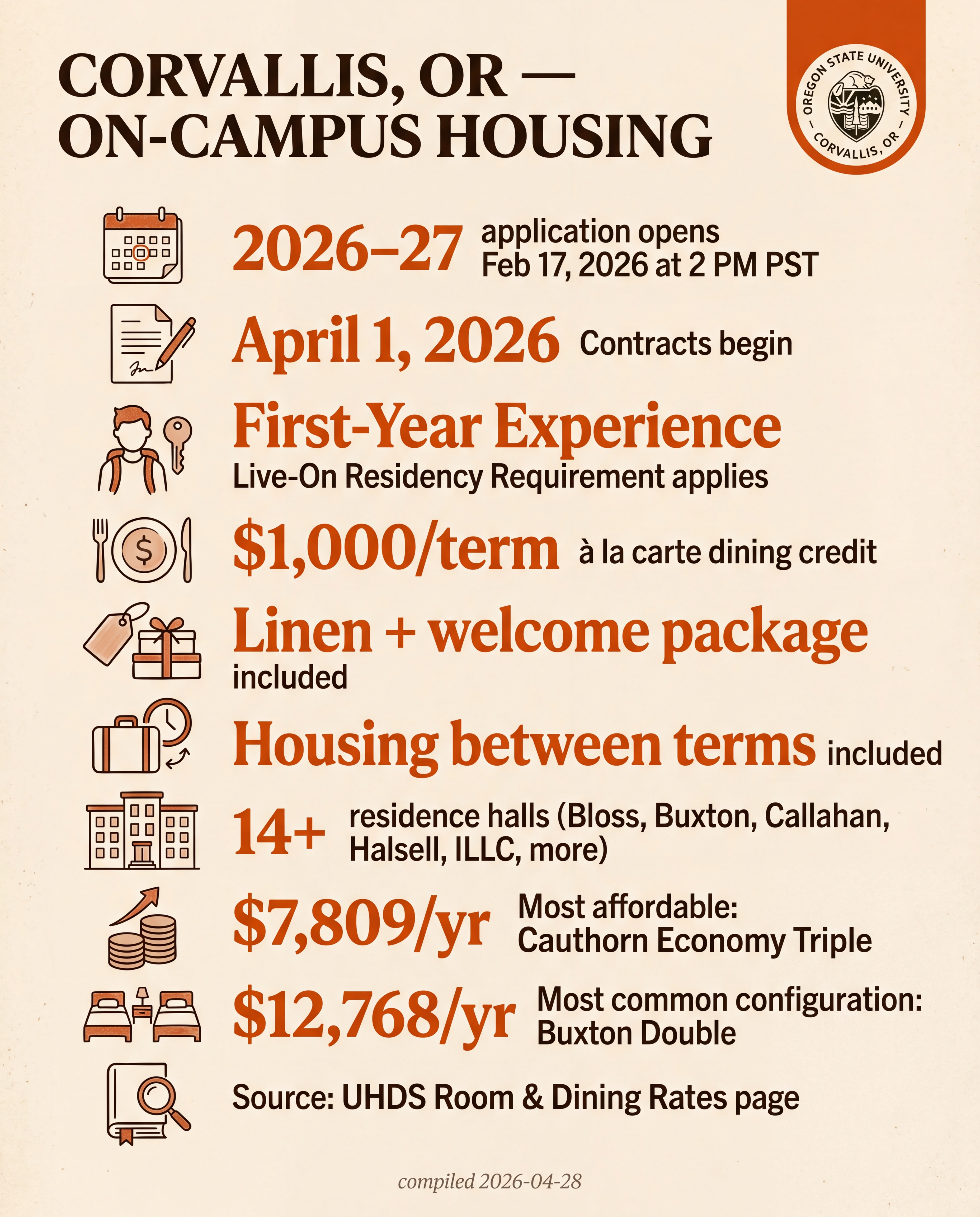 OSU — On-Campus Housing