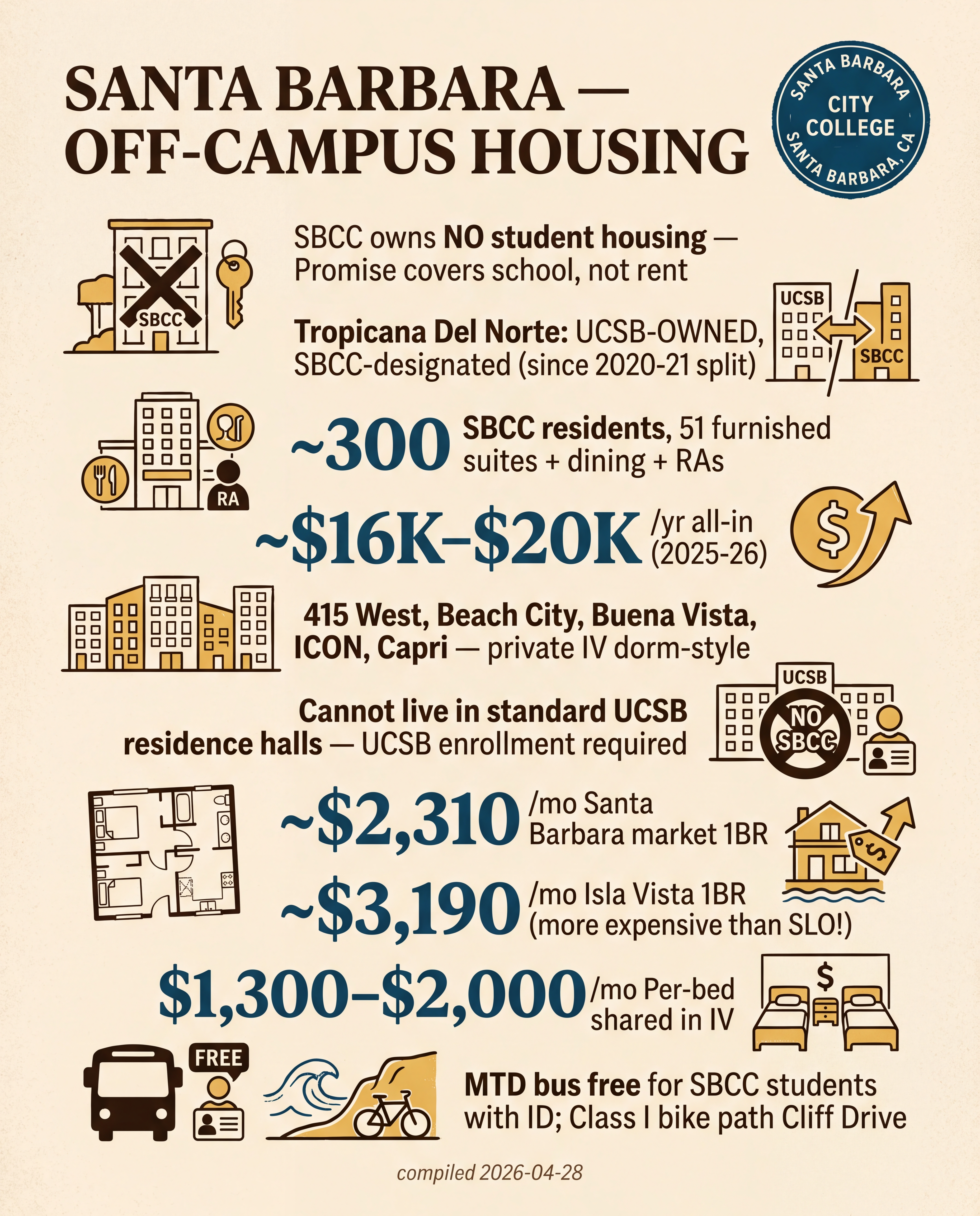 Santa Barbara — Off-Campus Housing