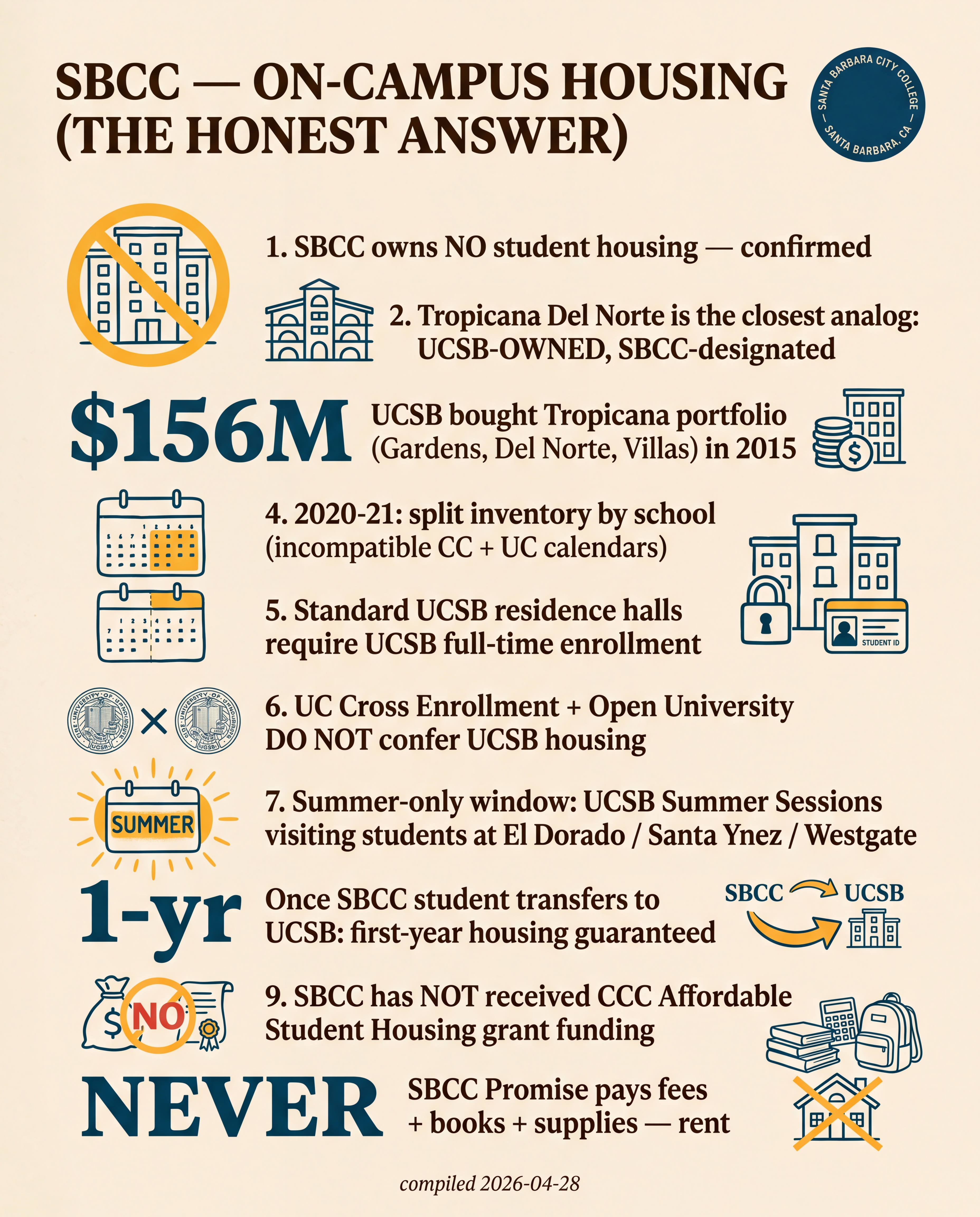 SBCC — On-Campus Housing